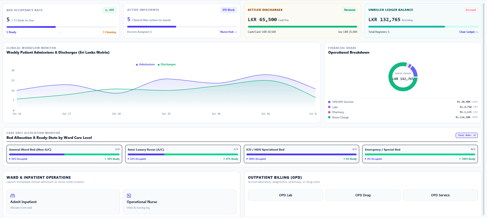 Integra Health appointments dashboard showing scheduled sessions and doctor availability