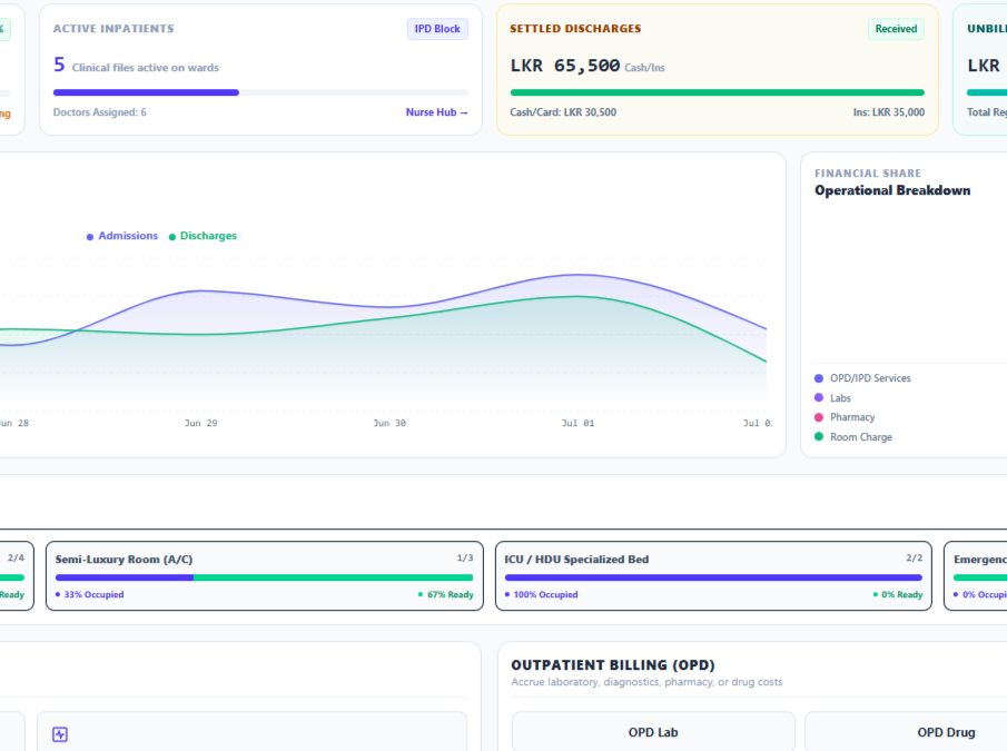 Integra Health appointments dashboard showing scheduled sessions and doctor availability