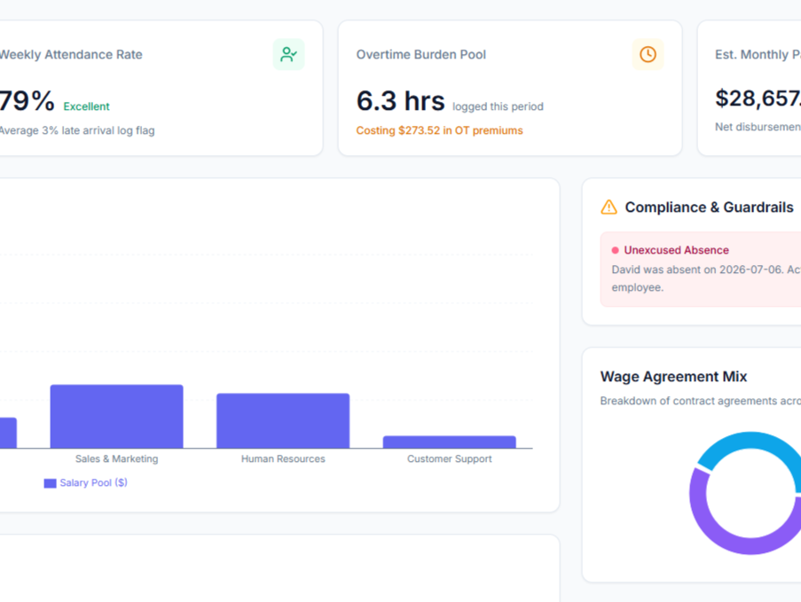 Integra Health appointments dashboard showing scheduled sessions and doctor availability