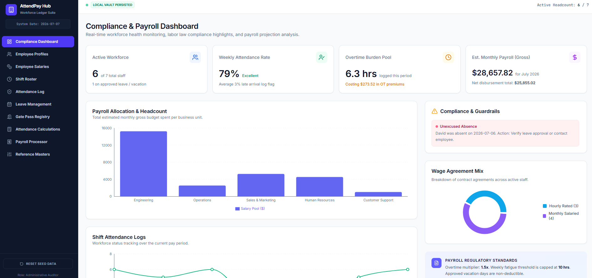 Integra Health appointments dashboard showing scheduled sessions and doctor availability